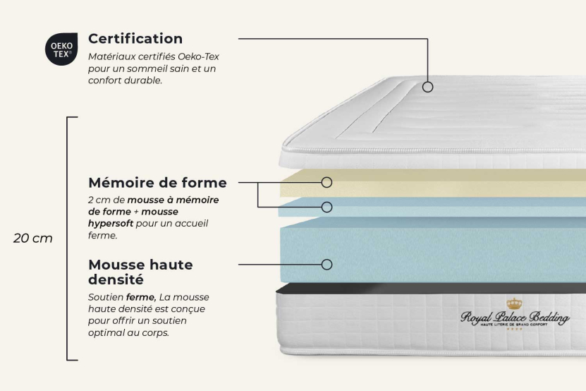 Ensemble Matelas Sommier 160x200 cm - Sommier Noir (déjà monté) - Nottingham