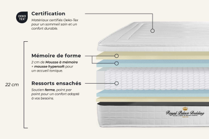 Ensemble Matelas Sommier 160x200 cm - Sommier Blanc (déjà monté) - Lancaster