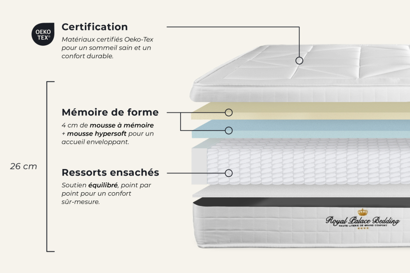 Ensemble Matelas Sommier 90x200 cm - Sommier Beige Clair (déjà monté) - Windsor