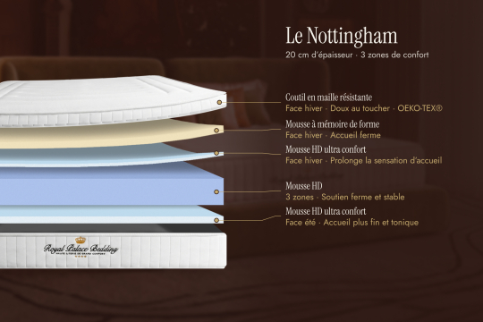 Pack lit complet 160x200 cm - Matelas + Sommier Noir (en kit) + 2 oreillers + Couette - Nottingham