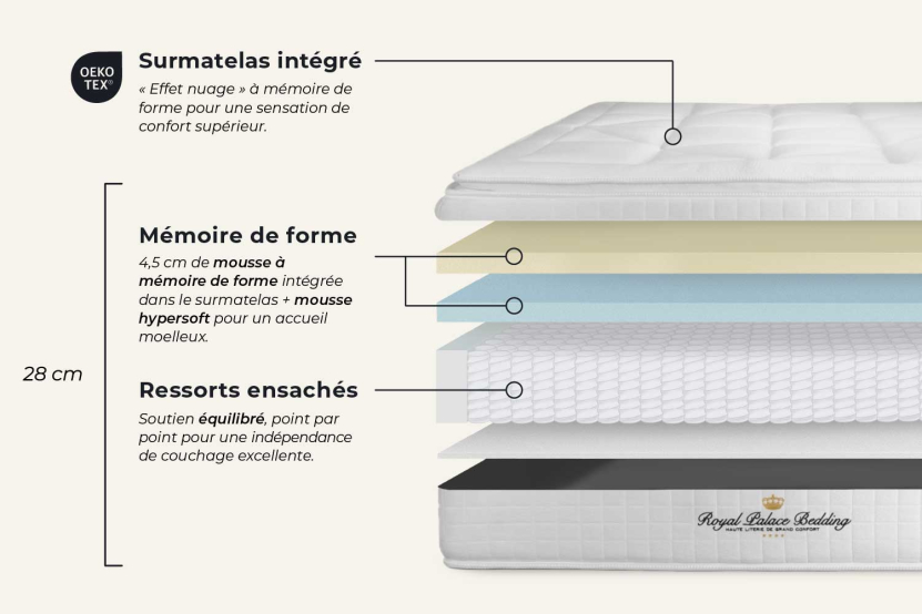 Ensemble Matelas Sommier 80x200 cm - Sommier Noir (en kit) - George V