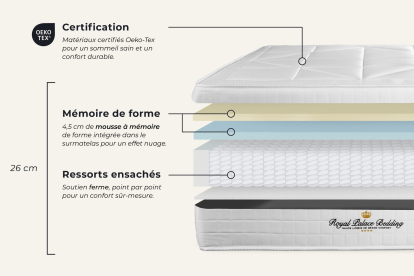 Ensemble Matelas Sommier 180x190 cm - Sommier Noir (en kit) - Windsor