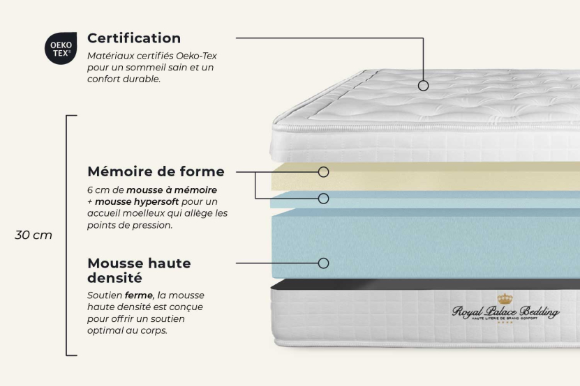 Ensemble Matelas Sommier 140x190 cm - Sommier Noir (déjà monté) - Buckingham